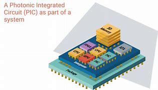 Image result for IC Components