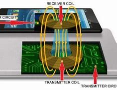 Image result for Wireless Charging Conference Phone