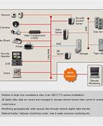 Image result for Home DVR Recorders for TV