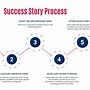 Image result for Success Story Infographic