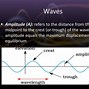 Image result for Vibrational Motion