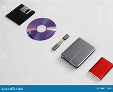 Image result for Types of External Storage Media