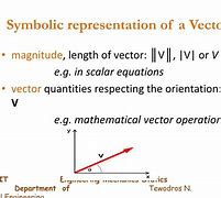 Image result for Graphical Representation of Vectors