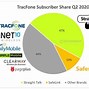 Image result for TracFone Airtime Balance Check