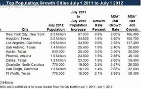 Image result for Cities in USA List