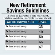 Image result for How Much Money Should You Have to Retire
