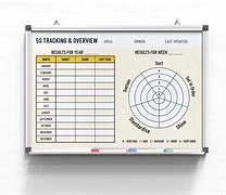 Image result for 5S Tracking Boards