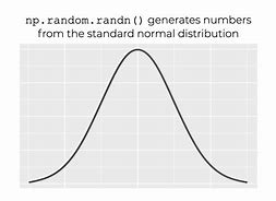 Image result for Random Function Mathematics