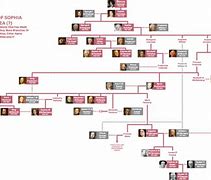Image result for Tongan Royal Family Tree