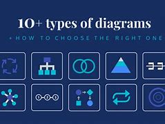 Image result for 10 Types of Diagram