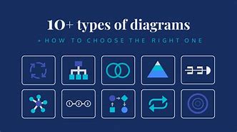 Image result for Types of Diagrams and Charts