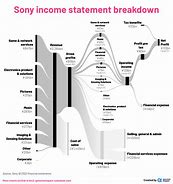 Image result for Sony Revenue From Insurance