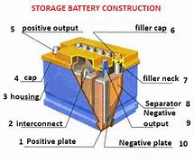 Image result for Parts of Car Battery