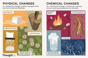 Image result for Physical or Chemical Change Examples