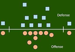 Image result for Defensive Tackle in Lineup