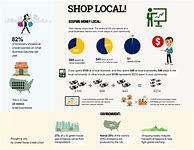 Image result for Shop Local Infographic