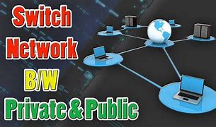 Image result for Public-Private Network