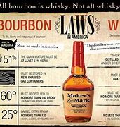 Image result for What Is the Difference Between Bourbon and Whiskey