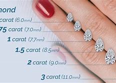 Image result for Pear-Shaped Diamond Size Chart