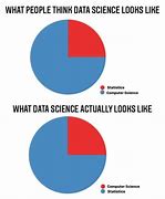 Image result for Data Review Memes