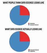 Image result for Data Meme Android
