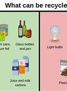 Image result for 10 Things You Can Recycle