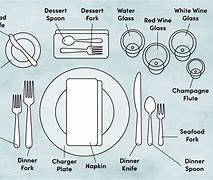 Image result for Basic Place Setting Diagram