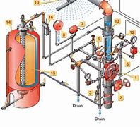 Image result for Special Fire Suppression System