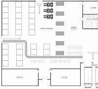Image result for Warehouse Visual Management Examples