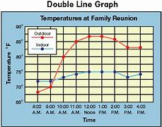 Image result for Double Line Graph