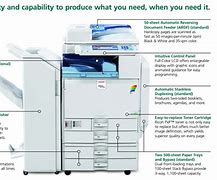 Image result for Parts and Name of Photocopier Machine