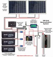 Image result for Renogy Solar Installation