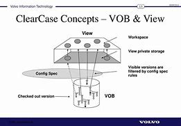 Image result for VOB ClearCase