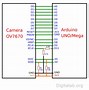 Image result for Arduino Camera Module