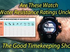 Image result for Water Resistance Rating in mm