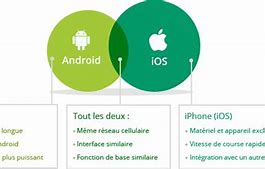 Image result for Android vs Apple Insides