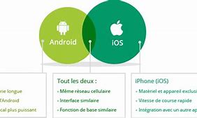 Image result for Android vs Iophone PNG