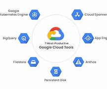 Image result for Google Cloud Platform-Tools