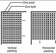 Image result for Retina Display Pixel