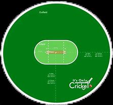 Image result for Cricket Field Placings Diagram