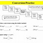 Image result for Metric System of Measurement Conversions