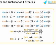 Image result for Video Sum and Difference