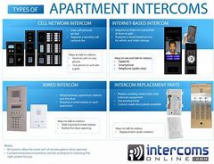 Image result for Apartment Intercom System