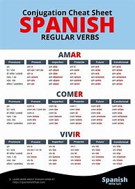 Image result for Spanish Grammar Chart