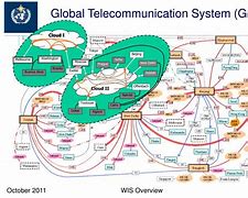 Image result for Global Telecommunication System