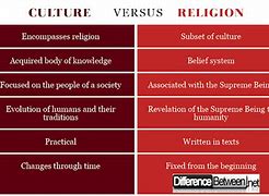 Image result for Cultural Religion