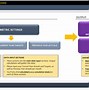 Image result for Supply Chain Scorecard Template