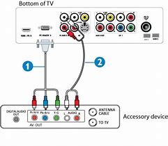 Image result for Philips TV Setup