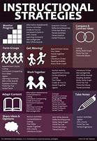 Image result for Different Instructional Strategies