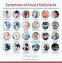 Image result for Salicylate Sensitivity Rash